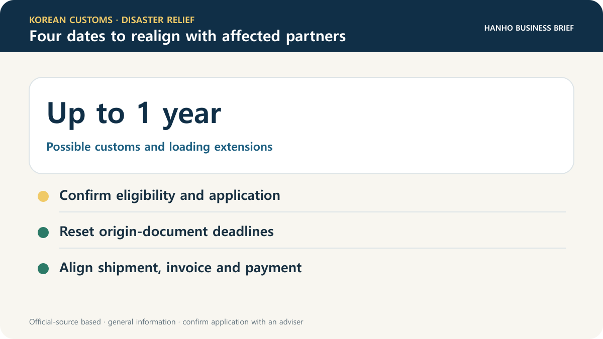 Card showing up to one year for customs payments, adjusted audits and origin checks, and urgent clearance and shipment support