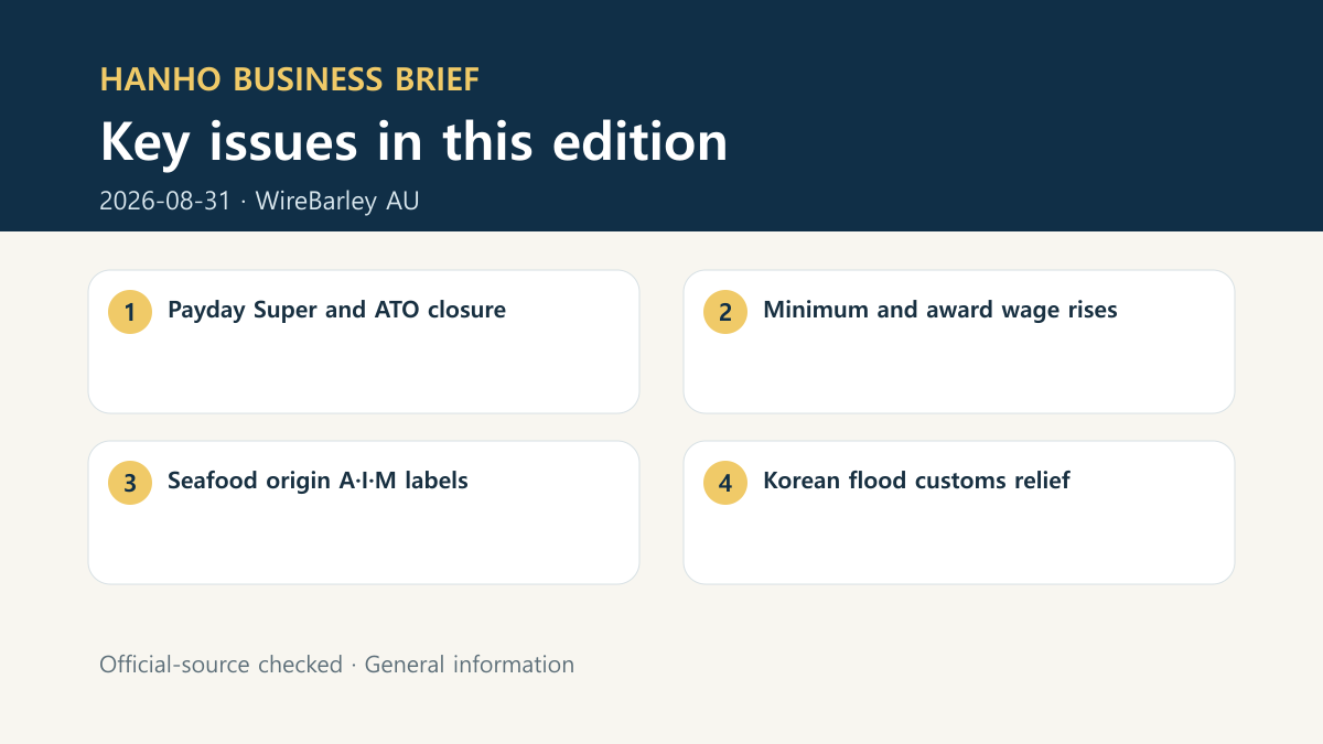 Four key issue cards covering Payday Super, the 26 dollar 44 cent minimum wage, A I M seafood-origin labels and Korean customs relief