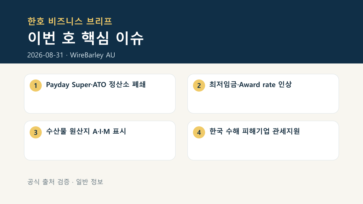 Payday Super, 최저임금 시간당 26달러 44센트, 수산물 원산지 A I M 표시, 한국 관세지원을 요약한 네 개의 핵심 이슈 카드