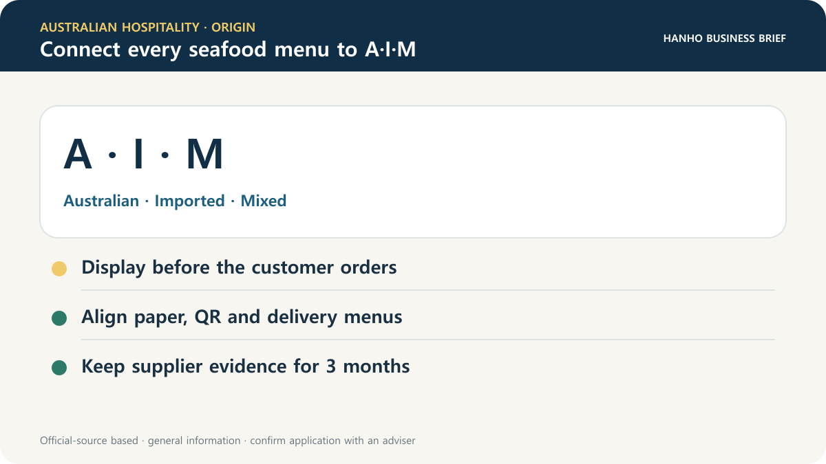 Card explaining Australian A, Imported I and Mixed M seafood labels, display before ordering and supplier evidence