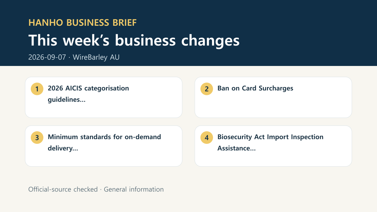 This week’s Australia–Korea business change summary