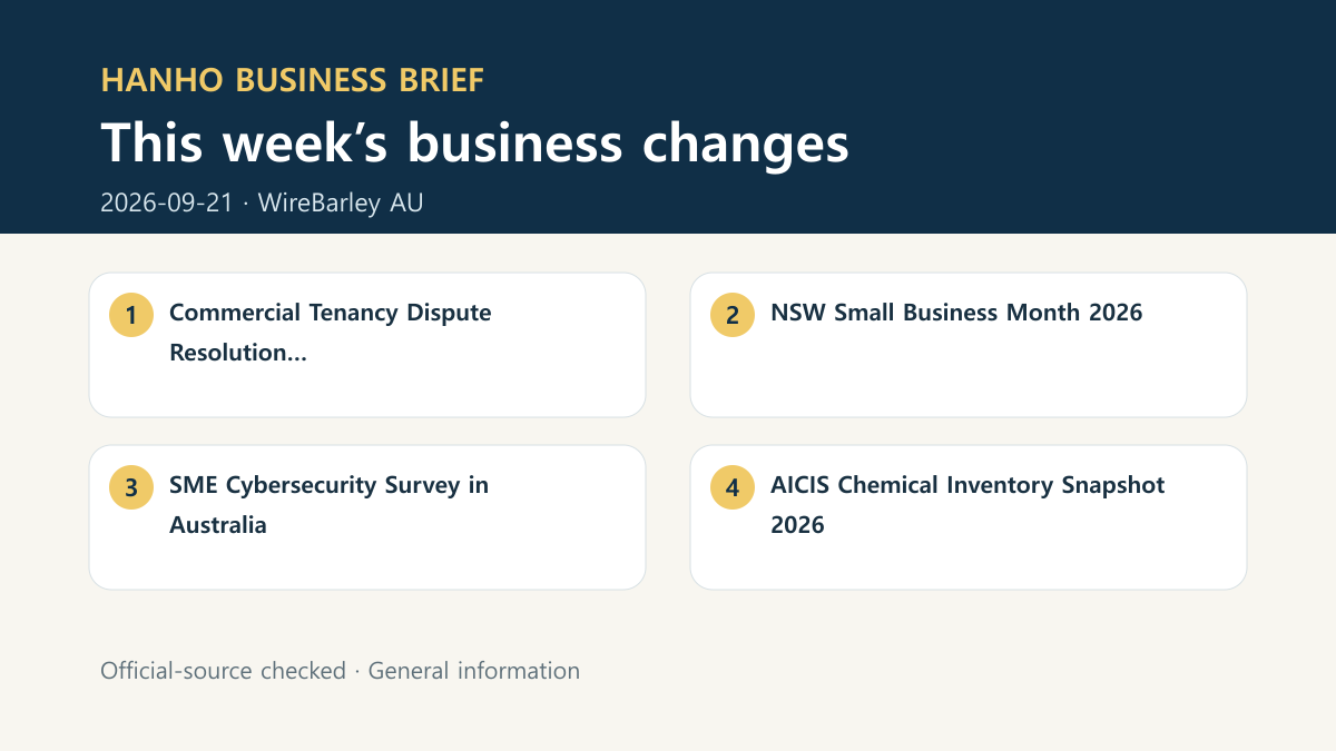 This week’s Australia–Korea business change summary