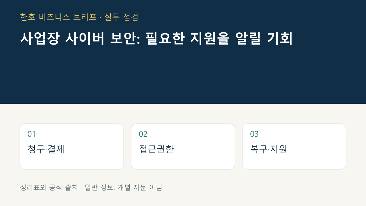 사업장 보안 점검 대화표