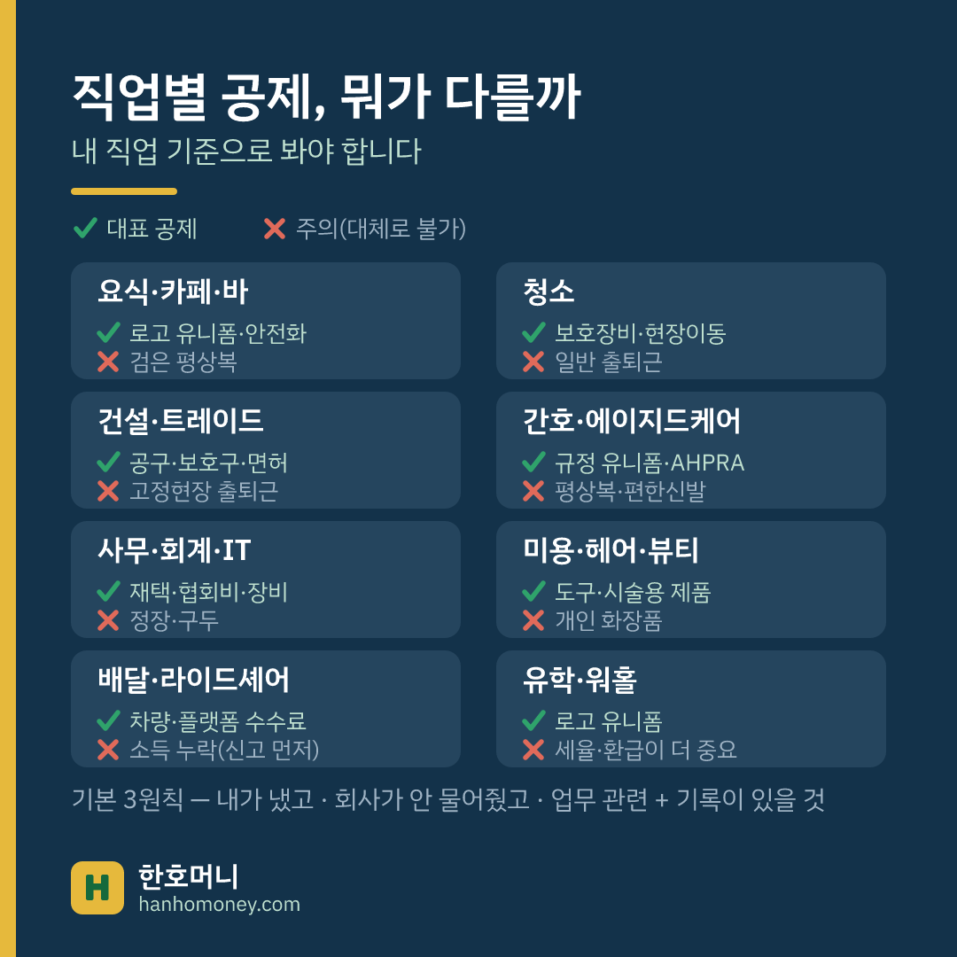 직업별 호주 세금 공제 한눈에 — 요식·청소·건설·간호·사무·미용·긱·워홀별 대표 공제와 주의 항목