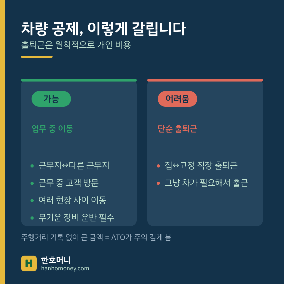 호주 세금 차량 공제 — 출퇴근은 안 되고, 근무 중 현장 간 이동·고객 방문은 가능