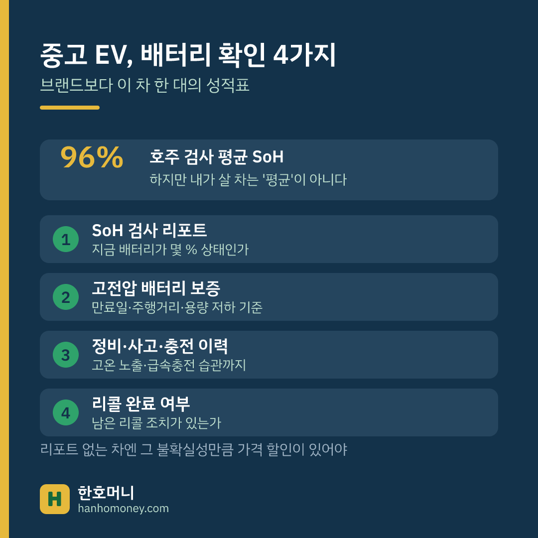Used-EV battery — four things to check: SoH report, warranty left, history, recalls